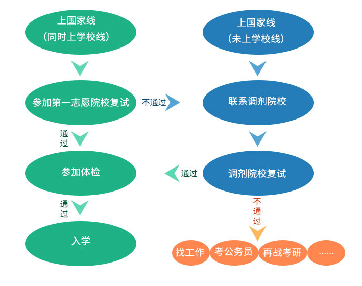 2023年研考国家线发布！（附：历年考研国家分数线一览表）