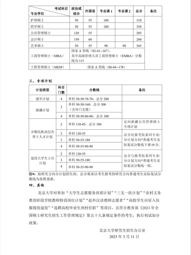 2023年北京大学研究生分数线,北京大学考研分数线（含2022-2023年）