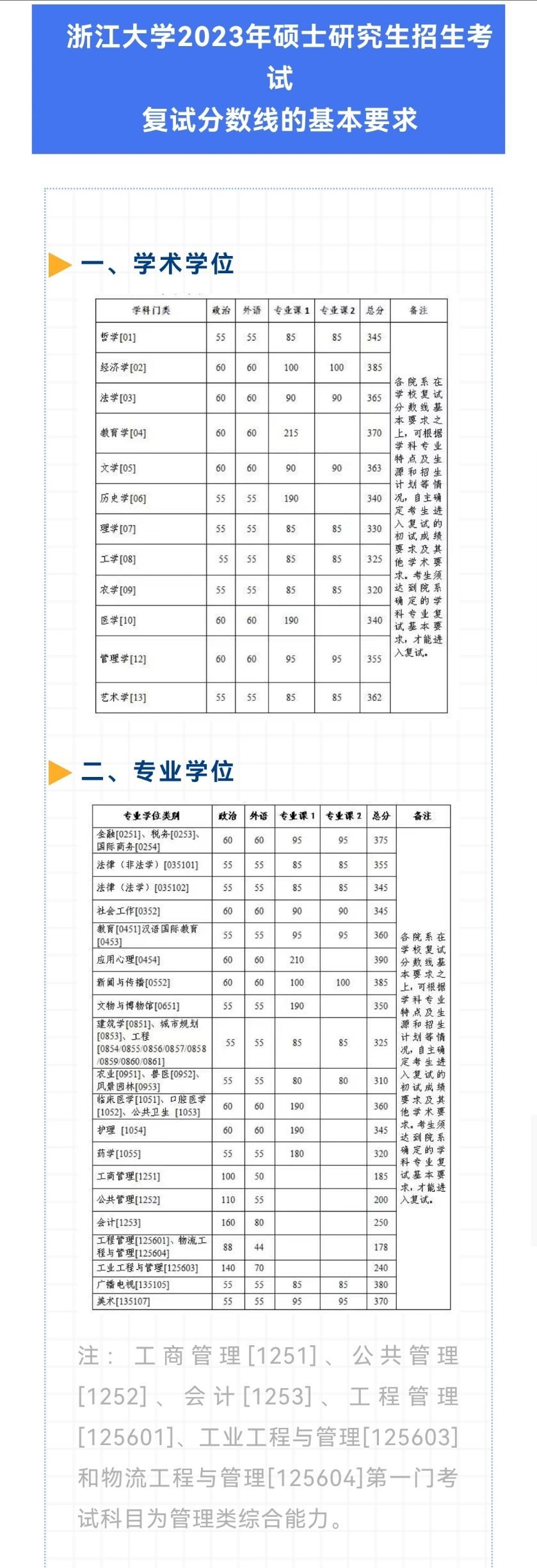 2023年浙江大学研究生分数线,浙江大学考研分数线（含2022-2023年）