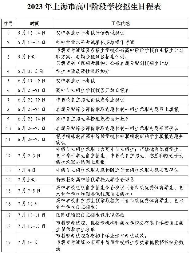 2023年上海中考志愿填报入口,上海招考热线官网网址