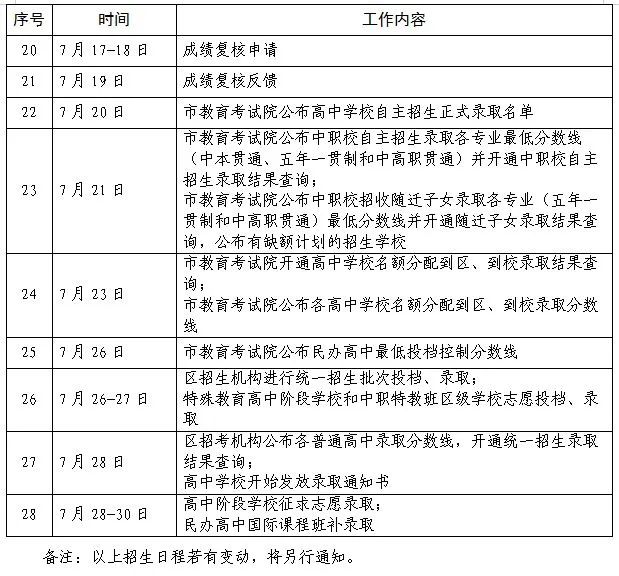 2023年上海中考志愿填报流程,上海中考志愿可以填几个