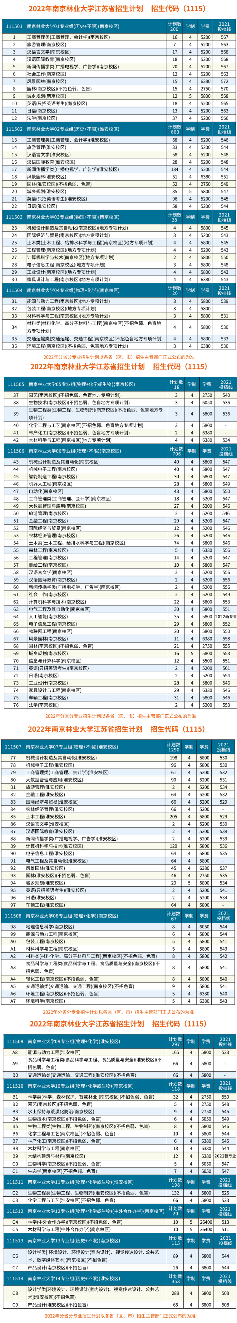 2023年南京林业大学各省招生计划及各专业招生人数是多少