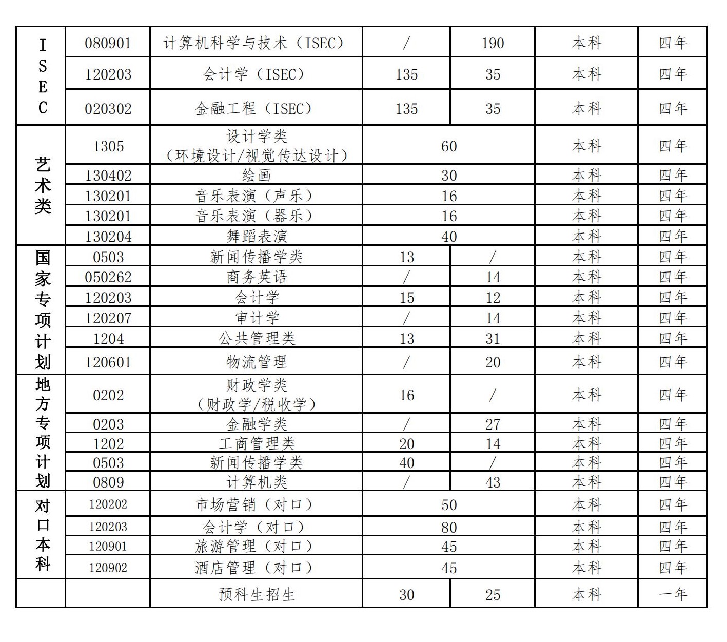 河北经贸大学资产管理处