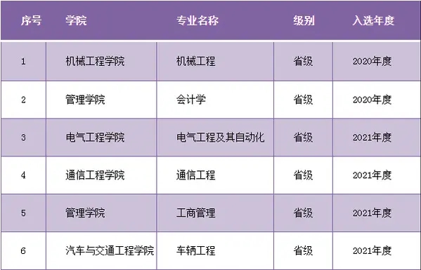 广州城市理工学院是几本一本还是二本,广州城市理工学院怎么样?