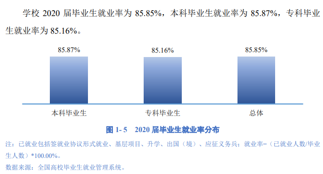 成都理工大学就业率及就业前景怎么样,好就业吗?