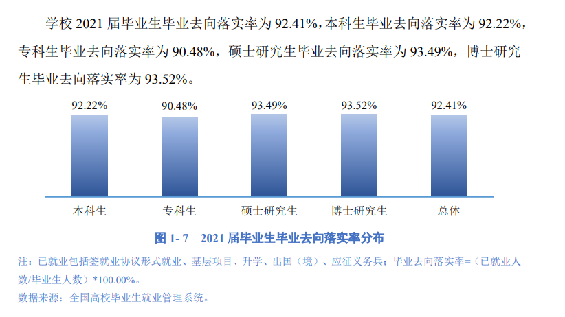 成都理工大学就业率及就业前景怎么样,好就业吗?