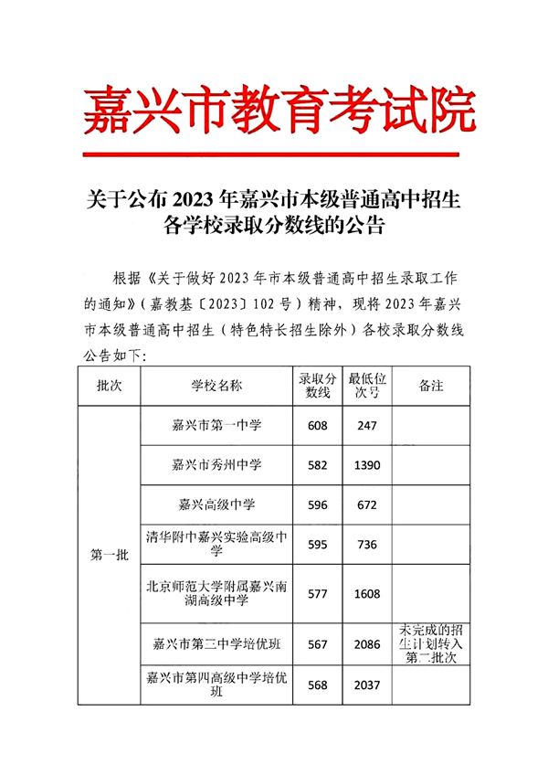 2023年嘉兴中考录取分数线,嘉兴市各高中录取分数线一览表