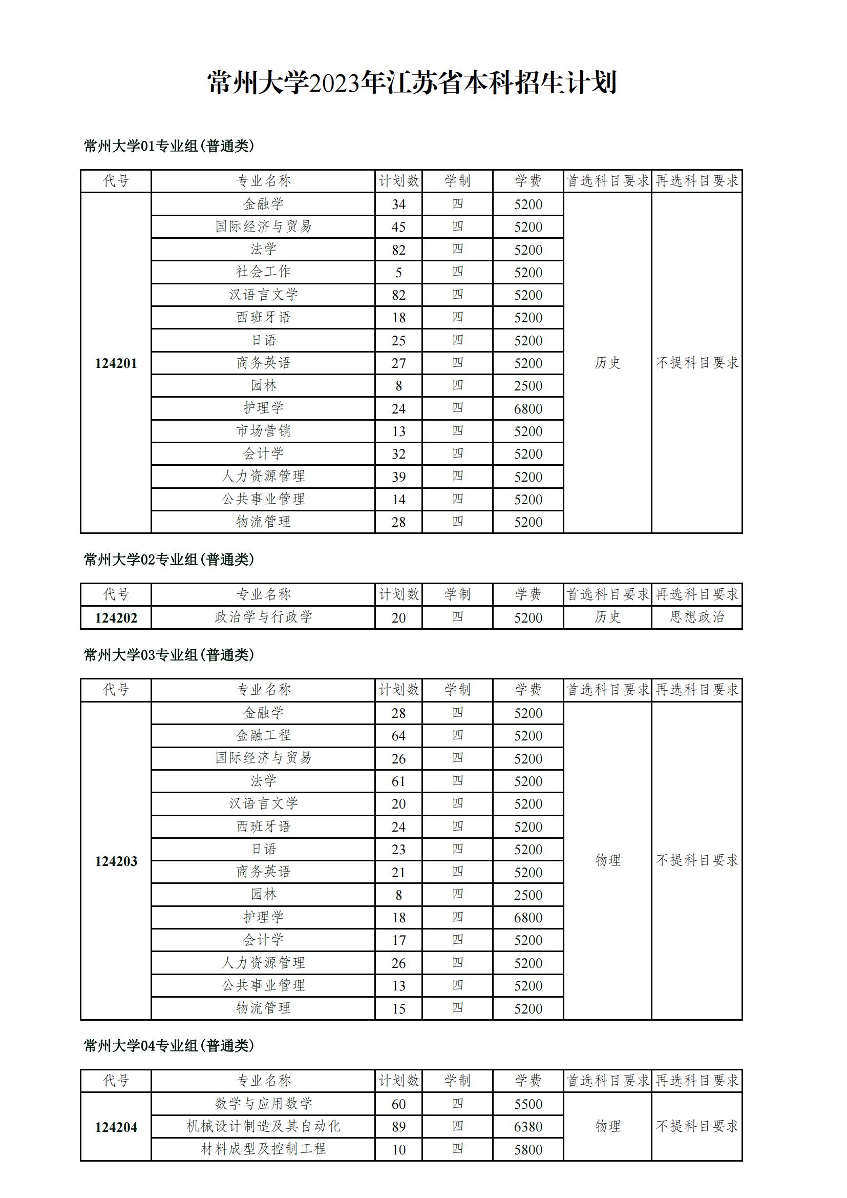 2023年招生计划及各专业招生人数