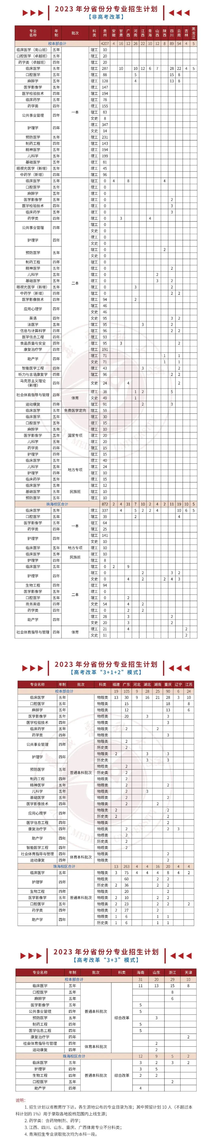 2023年招生计划及各专业招生人数