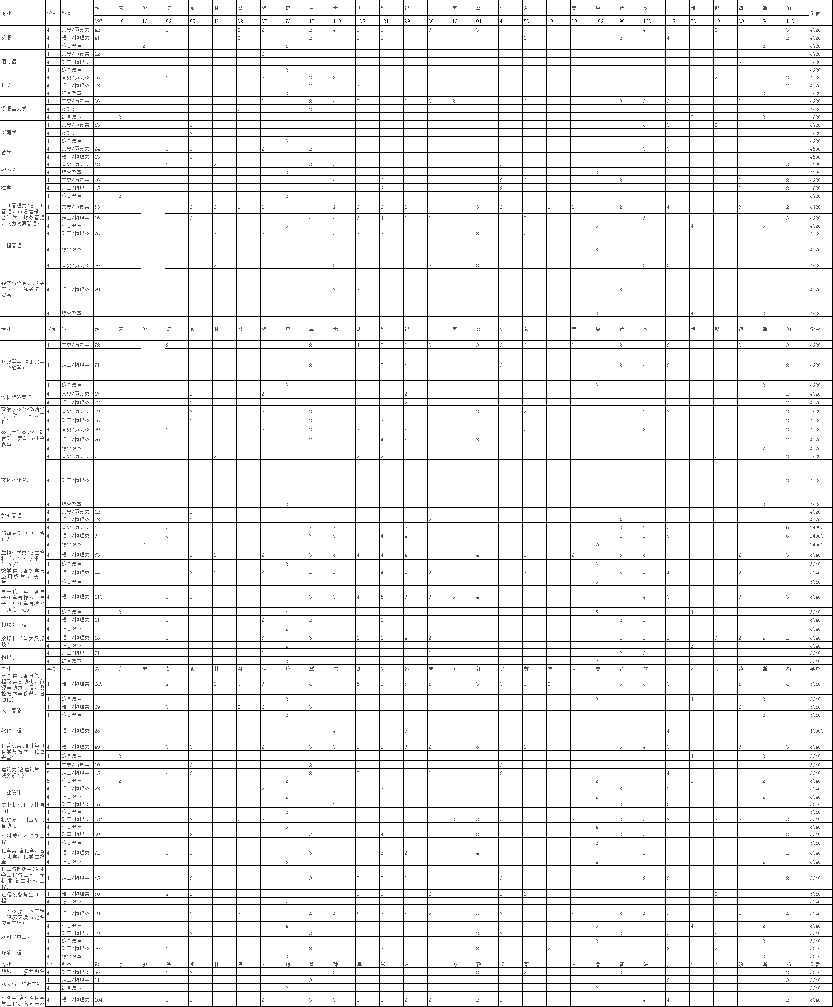 广东南华工商职业学院2024年春季高考招生计划 —广东站—中国教育在线