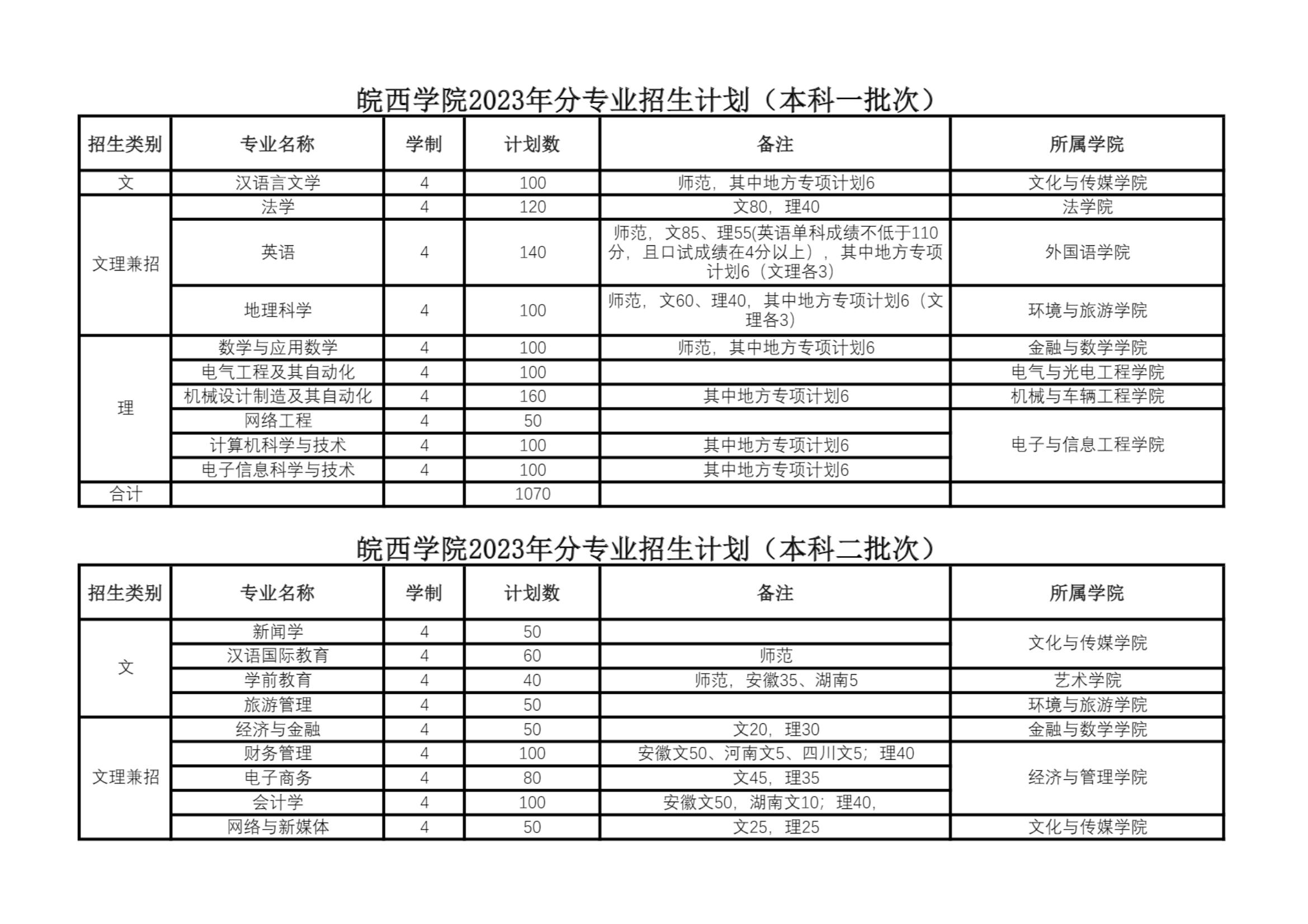 2021山东商务职业学院单招专业及招生计划_高三网