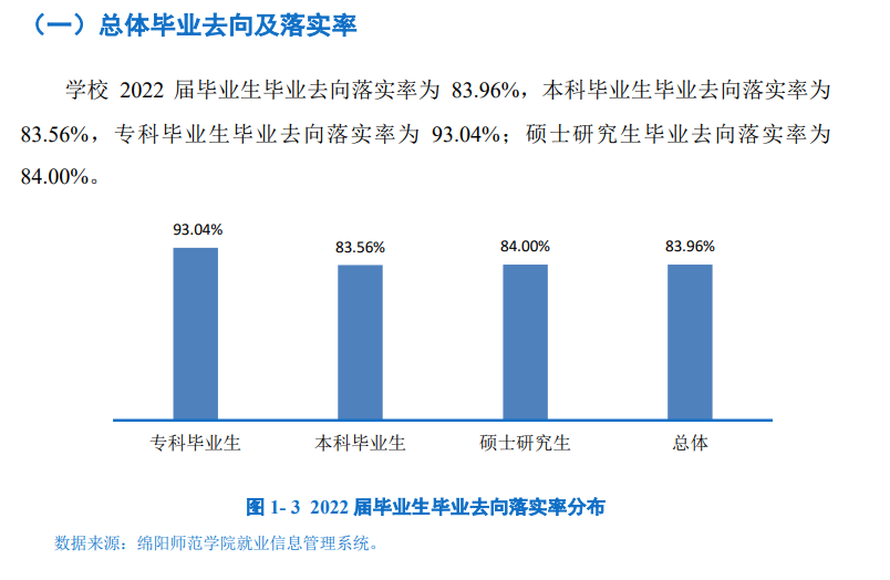 绵阳师范学院就业率及就业前景怎么样,好就业吗？