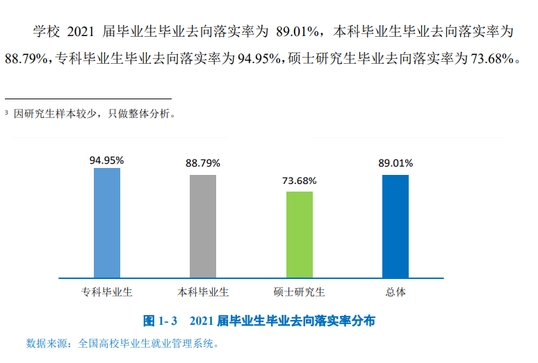 绵阳师范学院就业率及就业前景怎么样,好就业吗？