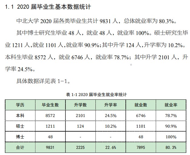 中北大学就业率及就业前景怎么样,好就业吗?