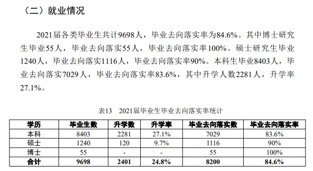 中北大学就业率及就业前景怎么样,好就业吗?
