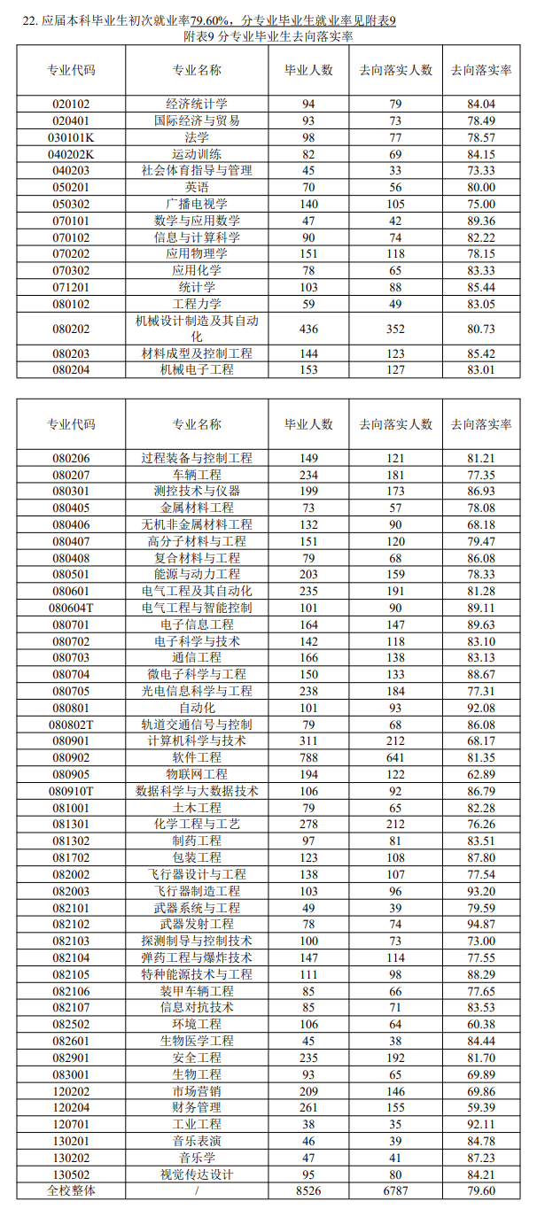 中北大学就业率及就业前景怎么样,好就业吗?