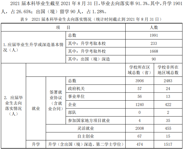 烟台大学就业率及就业前景怎么样,好就业吗？