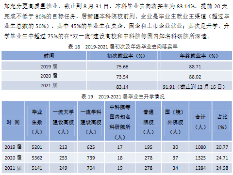 石河子大学就业率及就业前景怎么样,好就业吗?