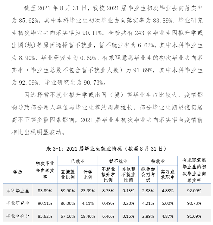 沈阳建筑大学就业率及就业前景怎么样,好就业吗？