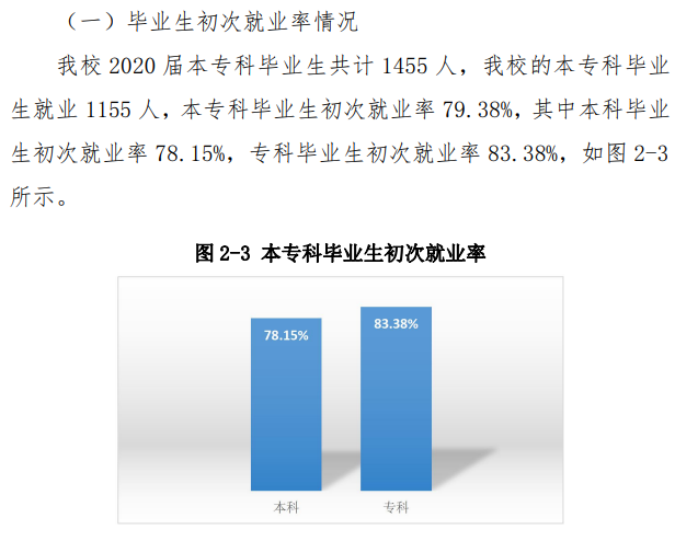 齐齐哈尔工程学院就业率及就业前景怎么样,好就业吗?