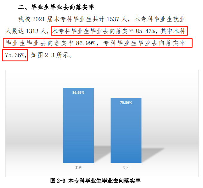 齐齐哈尔工程学院就业率及就业前景怎么样,好就业吗?