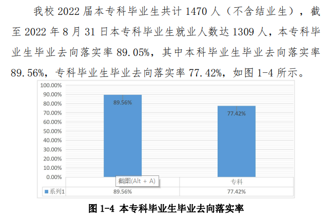 齐齐哈尔工程学院就业率及就业前景怎么样,好就业吗?