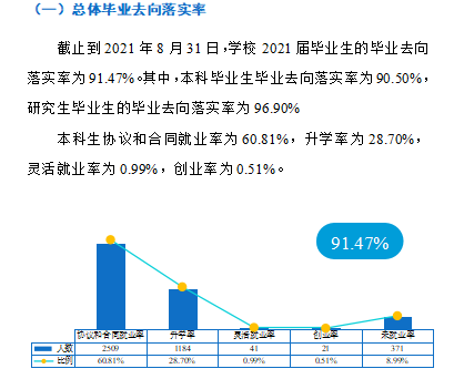 西安邮电大学就业率及就业前景怎么样,好就业吗?