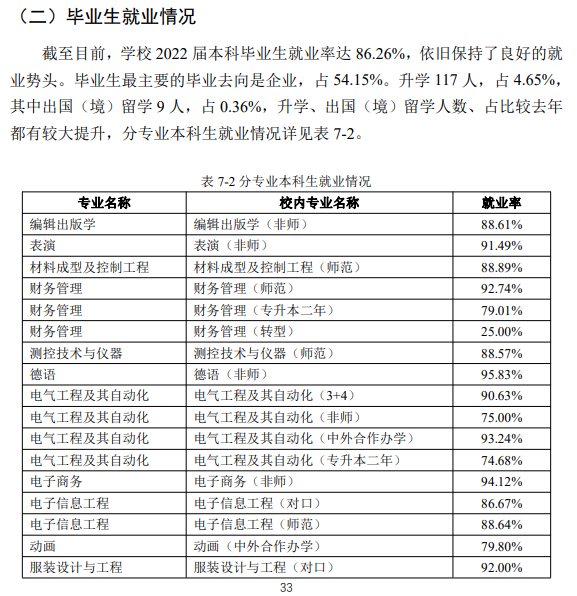 吉林工程技术师范学院就业率及就业前景怎么样,好就业吗?