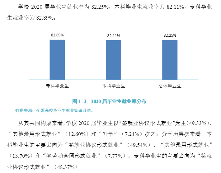 吉林工程技术师范学院就业率及就业前景怎么样,好就业吗?