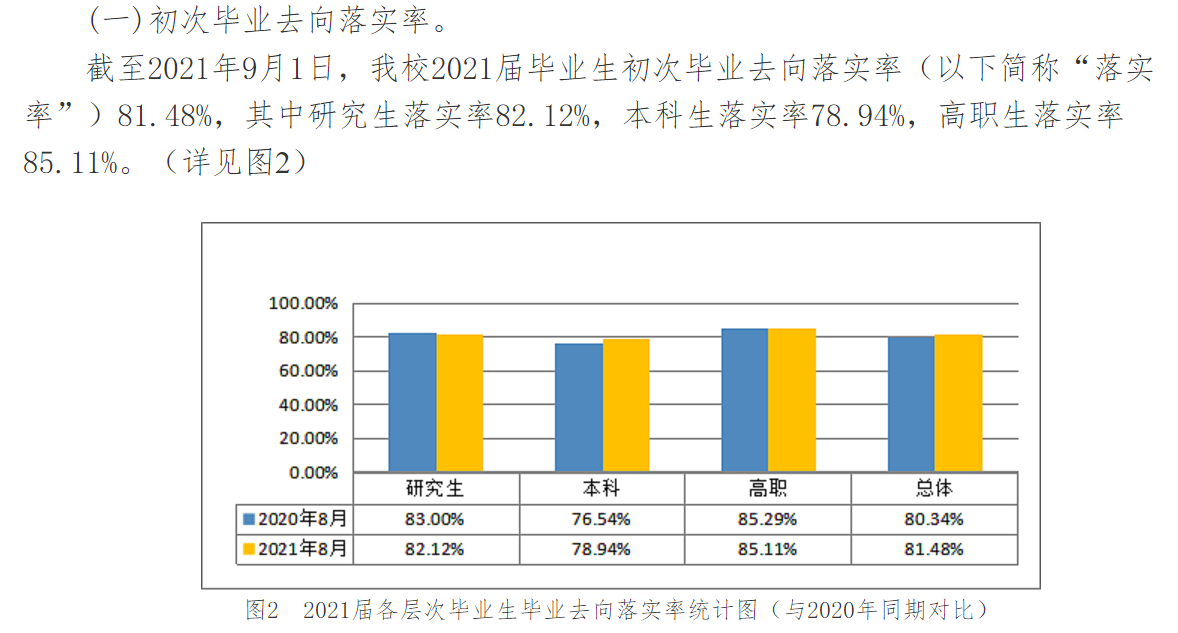 广西中医药大学就业率及就业前景怎么样,好就业吗?