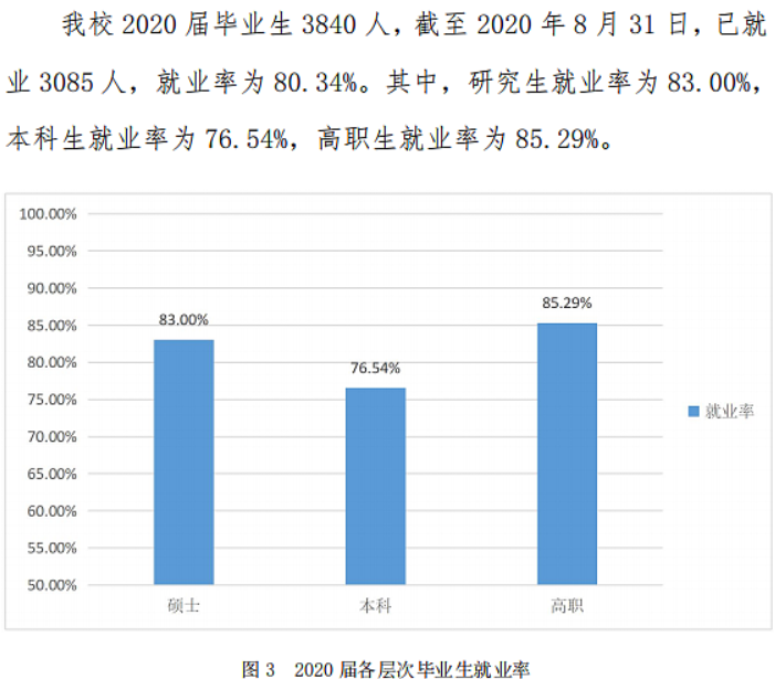 广西中医药大学就业率及就业前景怎么样,好就业吗?