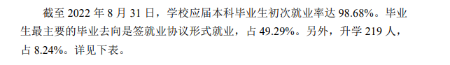 通化师范学院就业率及就业前景怎么样,好就业吗?