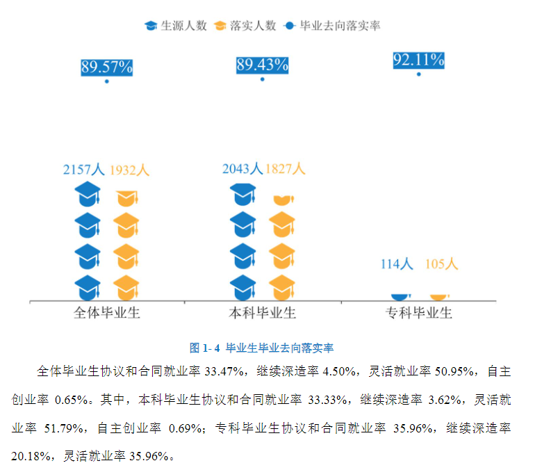 湖南女子学院就业率及就业前景怎么样,好就业吗?