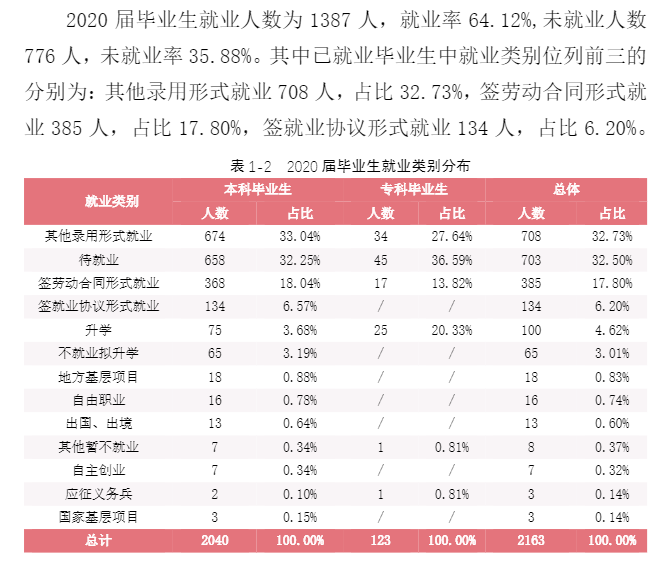 湖南女子学院就业率及就业前景怎么样,好就业吗?