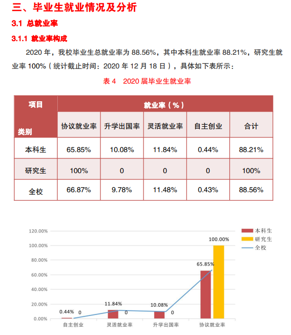 湖北汽车工业学院就业率及就业前景怎么样,好就业吗？