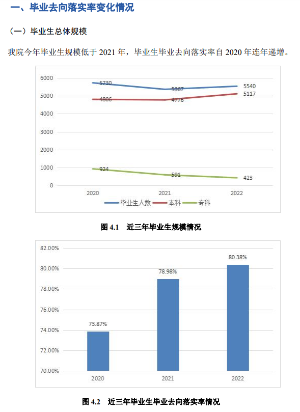 忻州师范学院就业率及就业前景怎么样,好就业吗?