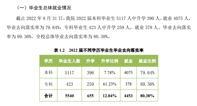 忻州师范学院就业率及就业前景怎么样,好就业吗?