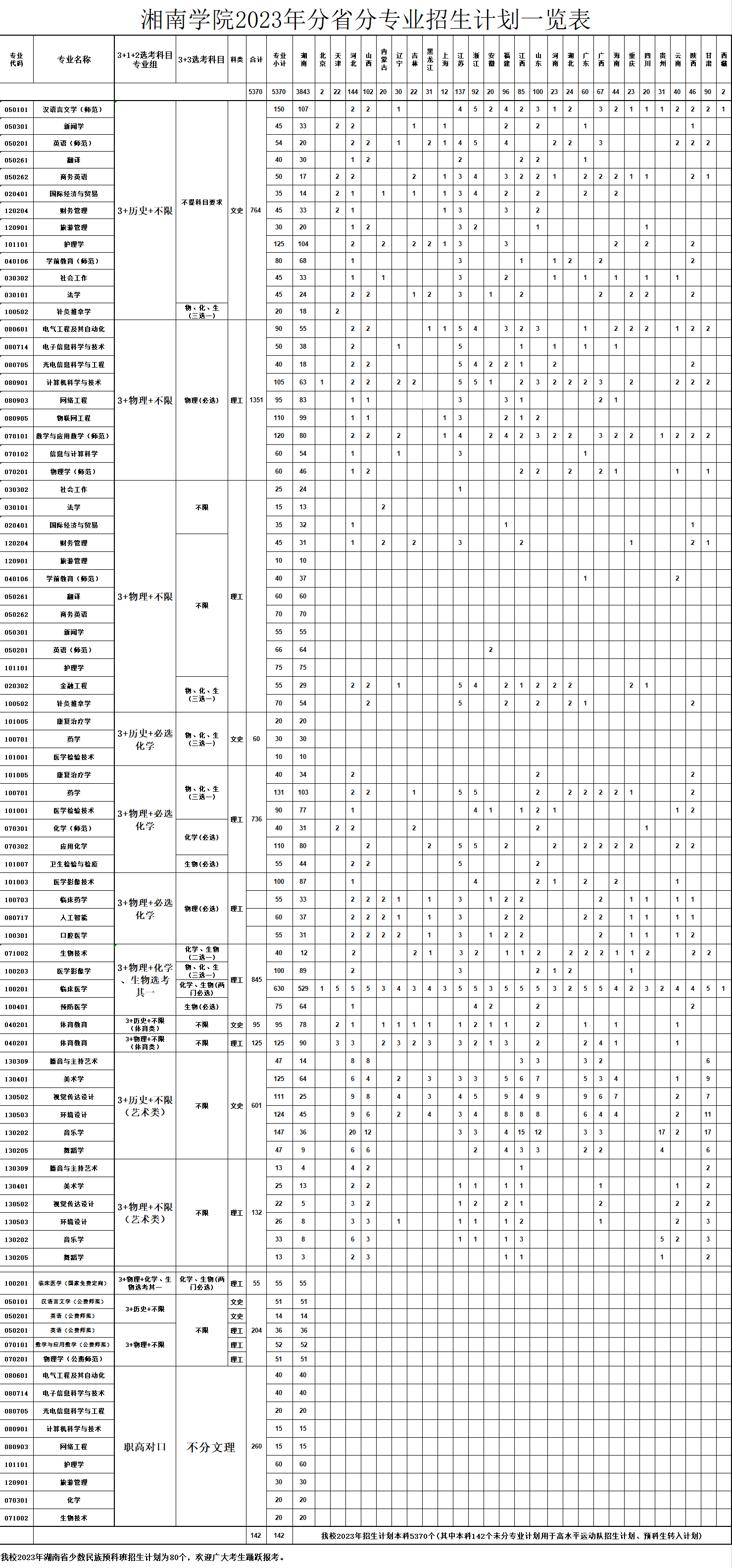 2023年南京工业大学各省招生计划及各专业招生人数_学习力