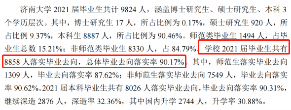济南大学就业率及就业前景怎么样,好就业吗?