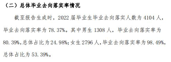 渭南师范学院就业率及就业前景怎么样,好就业吗？
