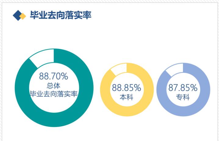 四川民族学院就业率及就业前景怎么样,好就业吗?
