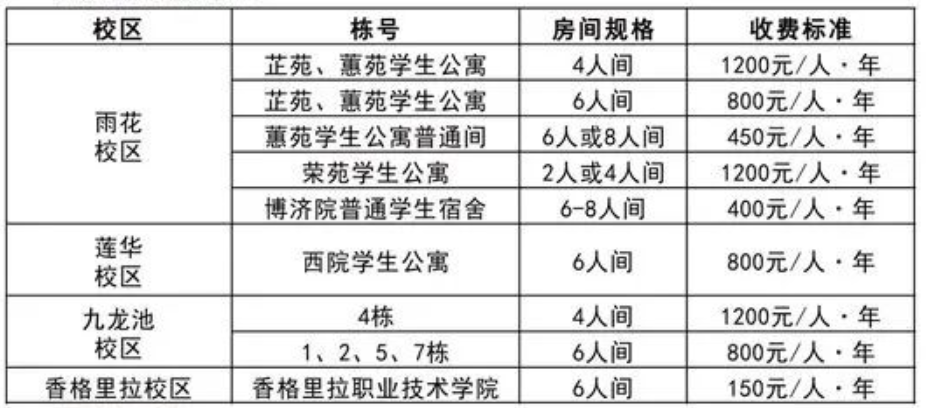 云南民族大学宿舍条件怎么样,有空调和独立卫生间吗?(附宿舍图片)