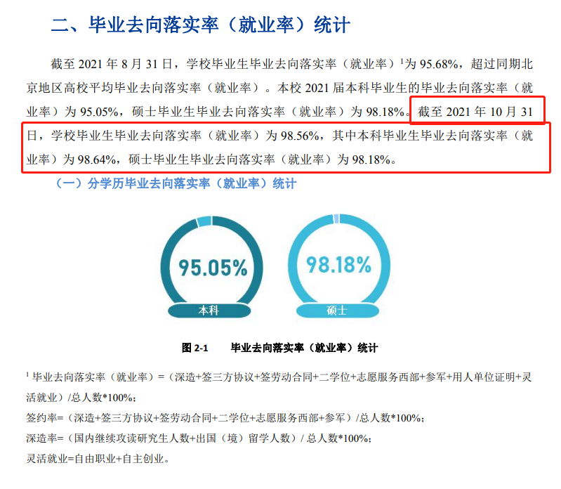北京物资学院就业率及就业前景怎么样,好就业吗?