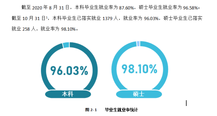 北京物资学院就业率及就业前景怎么样,好就业吗?