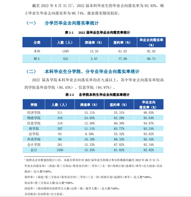 北京物资学院就业率及就业前景怎么样,好就业吗?