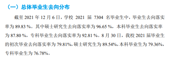 中国民航大学就业率及就业前景怎么样,好就业吗?