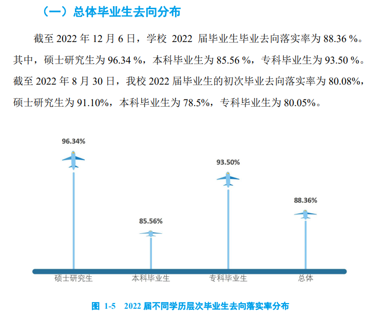 中国民航大学就业率及就业前景怎么样,好就业吗?
