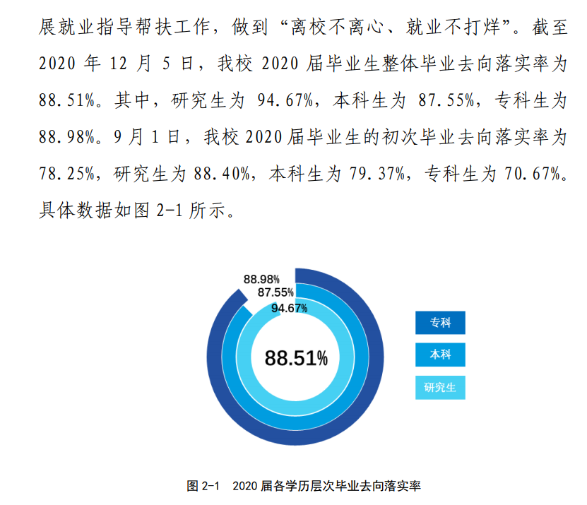 中国民航大学就业率及就业前景怎么样,好就业吗?