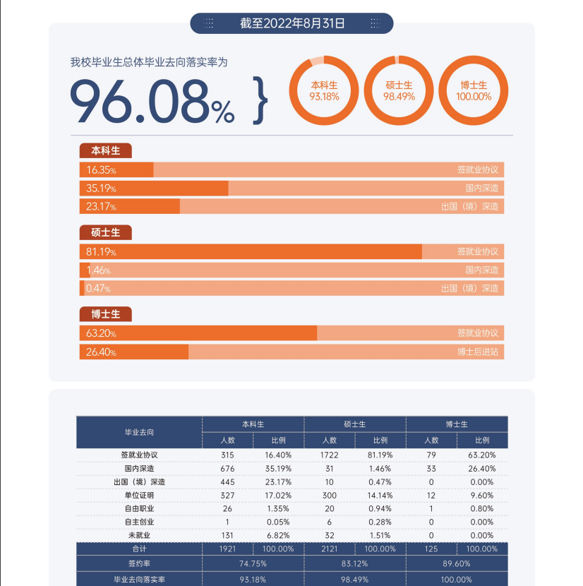 对外经济贸易大学就业率及就业前景怎么样,好就业吗？