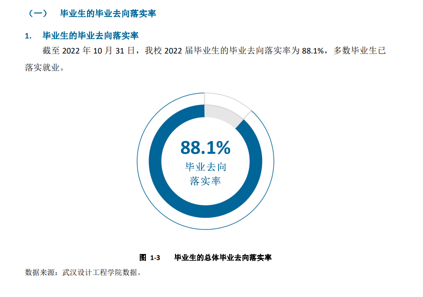 武汉设计工程学院就业率及就业前景怎么样,好就业吗?